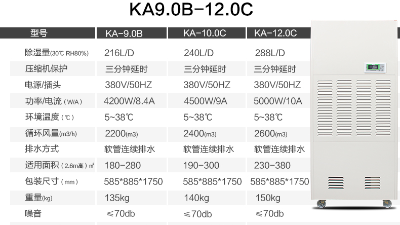 如何正确使用工业除湿机